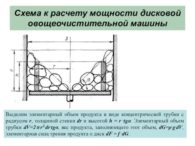 Схема к расчету мощности дисковой овощеочистительной машины Выделим элементарный объем продукта