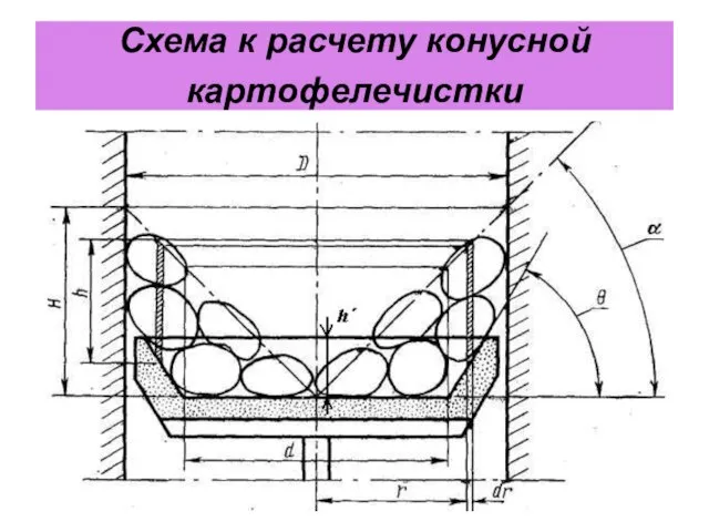 Схема к расчету конусной картофелечистки