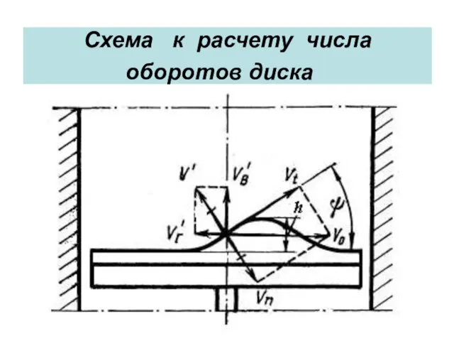 Схема к расчету числа оборотов диска