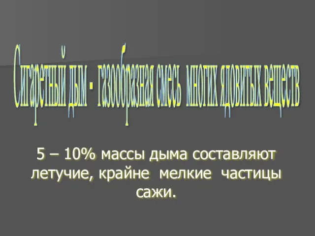 Сигаретный дым - газообразная смесь многих ядовитых веществ 5 – 10%