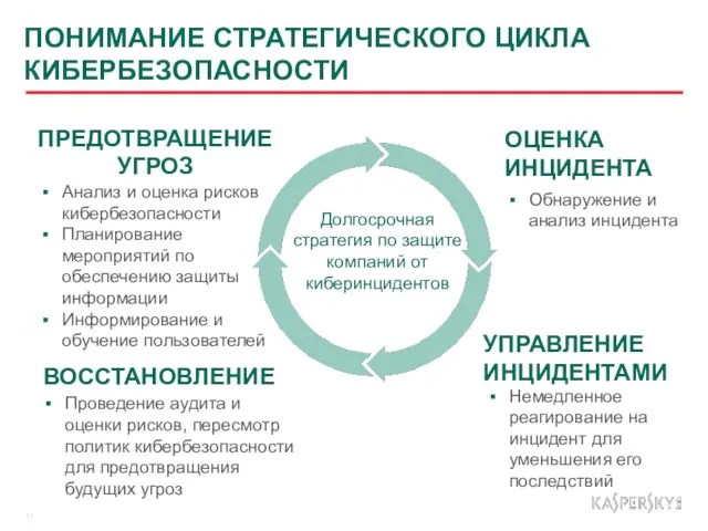 ПОНИМАНИЕ СТРАТЕГИЧЕСКОГО ЦИКЛА КИБЕРБЕЗОПАСНОСТИ Долгосрочная стратегия по защите компаний от киберинцидентов