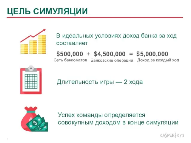 ЦЕЛЬ СИМУЛЯЦИИ Длительность игры — 2 хода Успех команды определяется совокупным