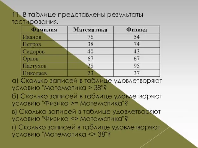 11. В таблице представлены результаты тестирования. а) Сколько записей в таблице