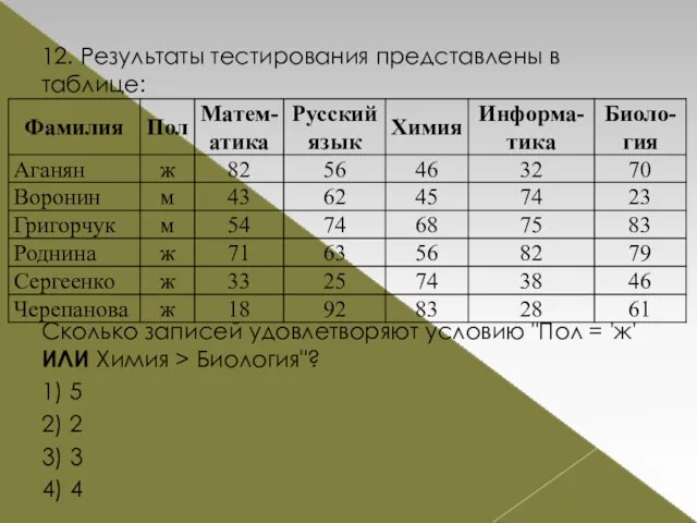 12. Результаты тестирования представлены в таблице: Сколько записей удовлетворяют условию "Пол