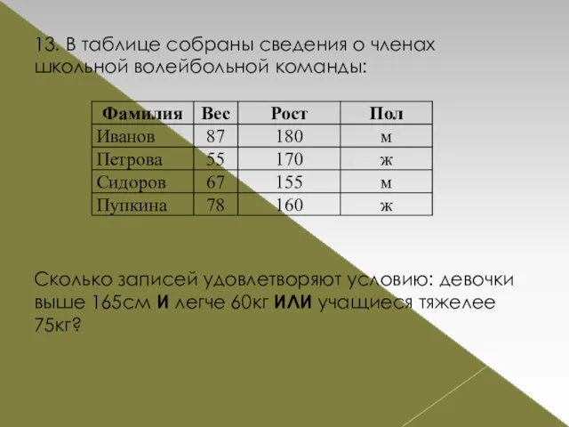 13. В таблице собраны сведения о членах школьной волейбольной команды: Сколько