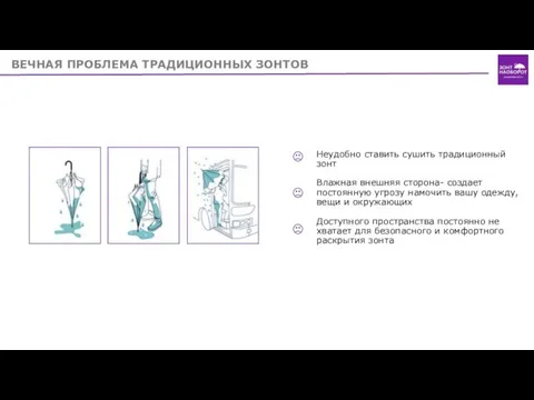 ВЕЧНАЯ ПРОБЛЕМА ТРАДИЦИОННЫХ ЗОНТОВ Неудобно ставить сушить традиционный зонт Влажная внешняя