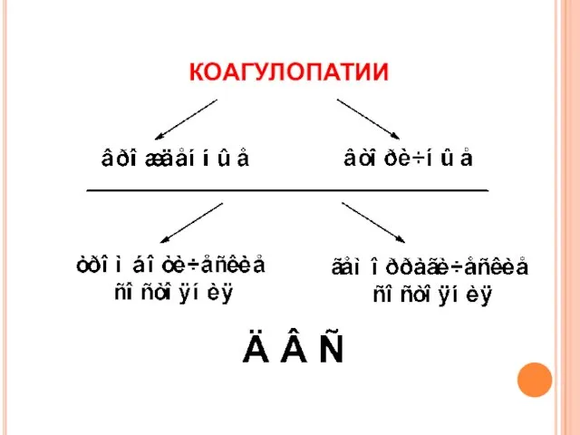 коагулопатии