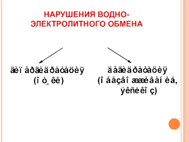 НАРУШЕНИЯ ВОДНО-ЭЛЕКТРОЛИТНОГО ОБМЕНА