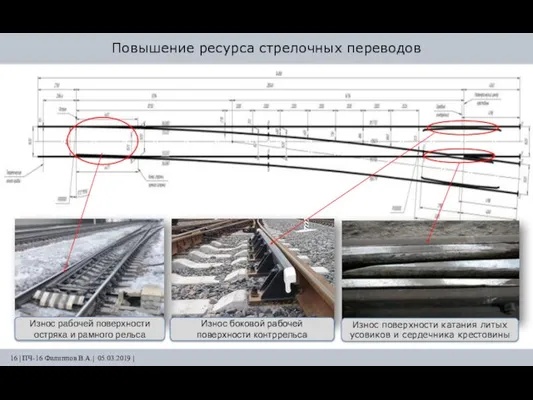 Износ рабочей поверхности остряка и рамного рельса Износ боковой рабочей поверхности