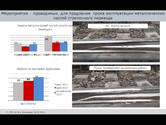 Мероприятия проводимые для продления срока эксплуатации металлических частей стрелочного перевода 16