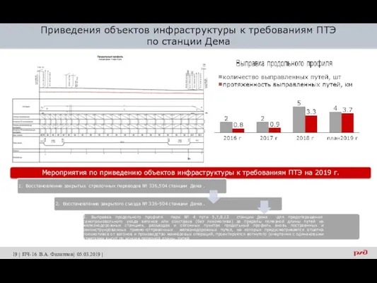 Приведения объектов инфраструктуры к требованиям ПТЭ по станции Дема 19 | ПЧ-16 В.А. Филиппов| 05.03.2019 |