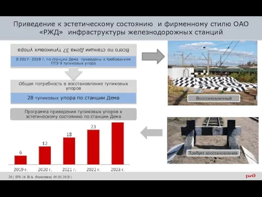 Приведение к эстетическому состоянию и фирменному стилю ОАО «РЖД» инфраструктуры железнодорожных