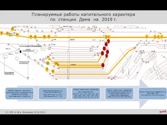 Планируемые работы капитального характера по станции Дема на 2019 г. 22