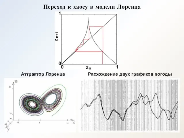 Переход к хаосу в модели Лоренца Аттрактор Лоренца Расхождение двух графиков погоды