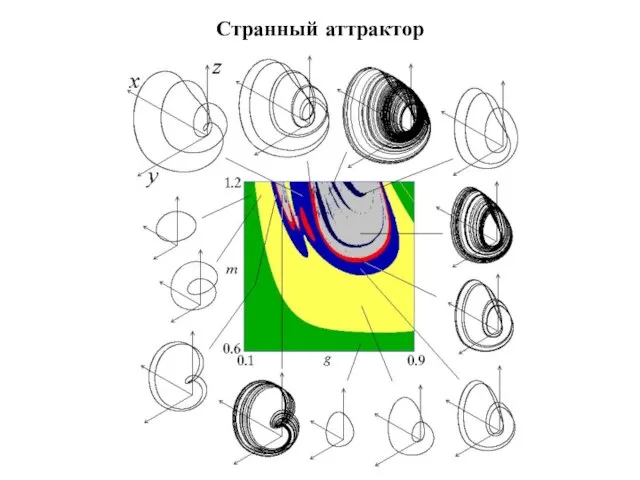 Странный аттрактор