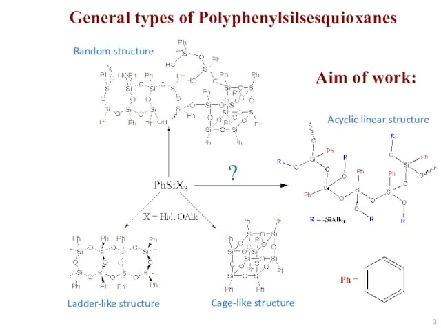 General types of Polyphenylsilsesquioxanes Random structure Ladder-like structure Cage-like structure