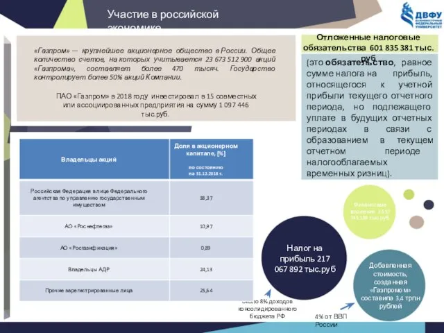 «Газпром» — крупнейшее акционерное общество в России. Общее количество счетов, на