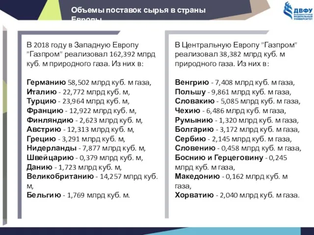 В 2018 году в Западную Европу "Газпром" реализовал 162,392 млрд куб.