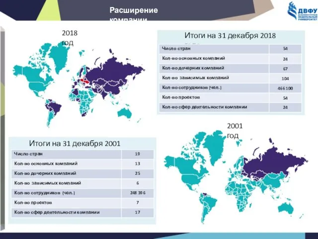 2018 год 2001 год Итоги на 31 декабря 2018 года Итоги