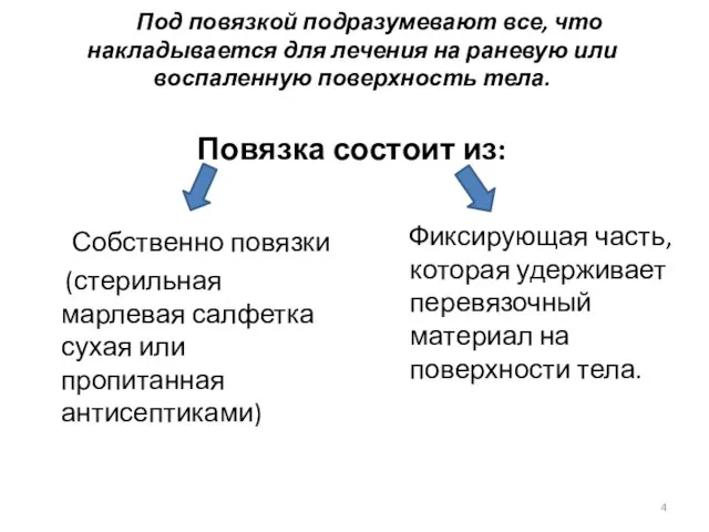 Собственно повязки (стерильная марлевая салфетка сухая или пропитанная антисептиками) Фиксирующая часть,