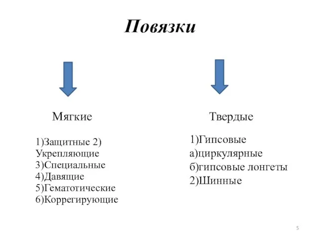 Повязки Мягкие 1)Гипсовые а)циркулярные б)гипсовые лонгеты 2)Шинные 1)Защитные 2)Укрепляющие 3)Специальные 4)Давящие 5)Гематотические 6)Коррегирующие Твердые