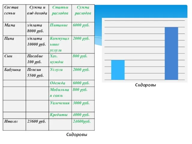 Сидоровы Сидоровы