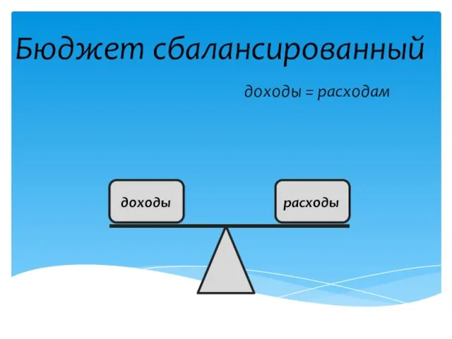 Бюджет сбалансированный доходы расходы доходы = расходам