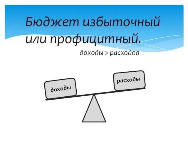 Бюджет избыточный или профицитный. доходы > расходов доходы расходы