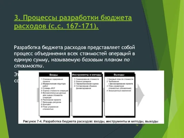 3. Процессы разработки бюджета расходов (с.с. 167-171). Разработка бюджета расходов представляет