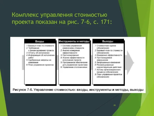 Комплекс управления стоимостью проекта показан на рис. 7-6, с. 171: