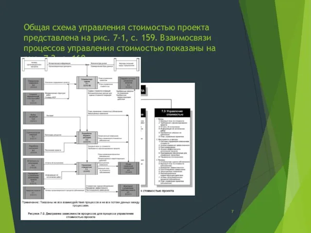 Общая схема управления стоимостью проекта представлена на рис. 7-1, с. 159.