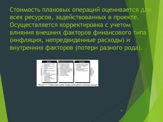 Стоимость плановых операций оценивается для всех ресурсов, задействованных в проекте. Осуществляется