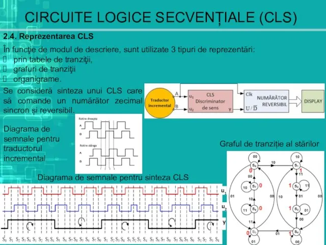 2.4. Reprezentarea CLS CIRCUITE LOGICE SECVENȚIALE (CLS) În funcţie de modul