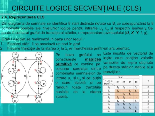 2.4. Reprezentarea CLS CIRCUITE LOGICE SECVENȚIALE (CLS) Din diagrama de semnale