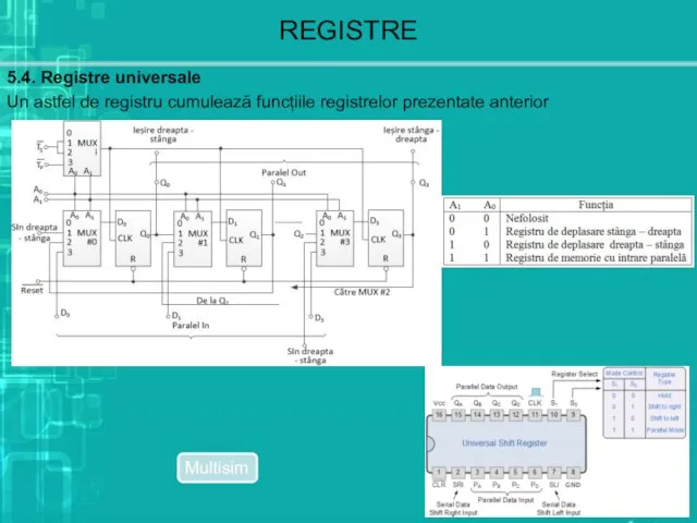 5.4. Registre universale REGISTRE Un astfel de registru cumulează funcțiile registrelor prezentate anterior