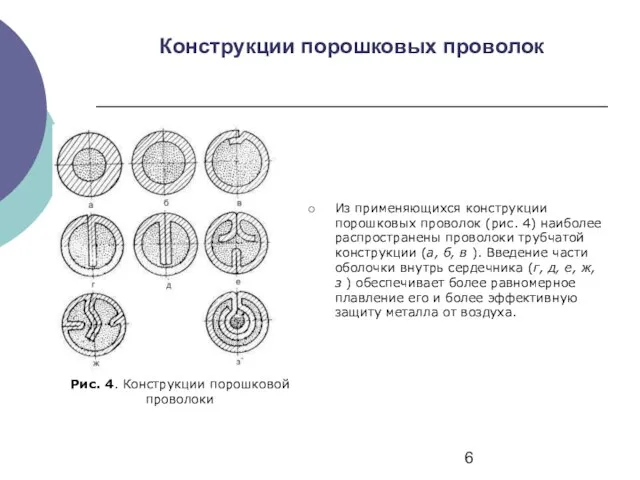 Конструкции порошковых проволок Из применяющихся конструкции порошковых проволок (рис. 4) наиболее