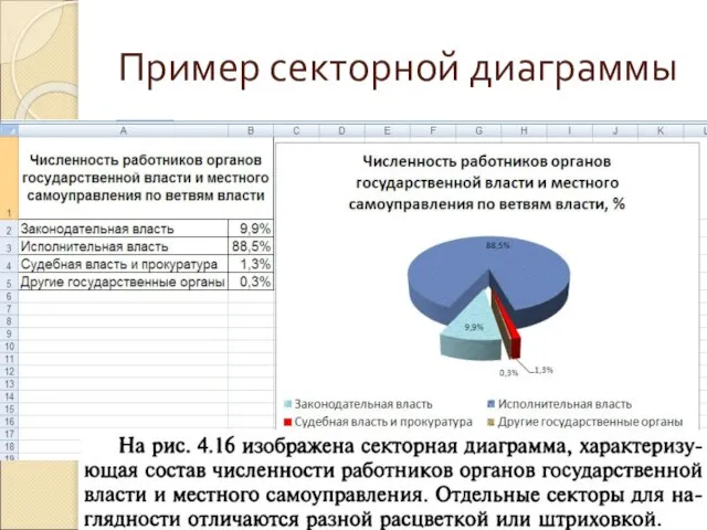 Пример секторной диаграммы