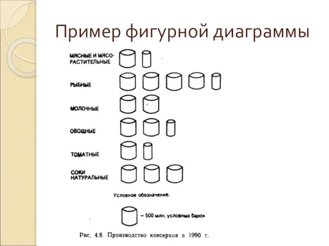 Пример фигурной диаграммы