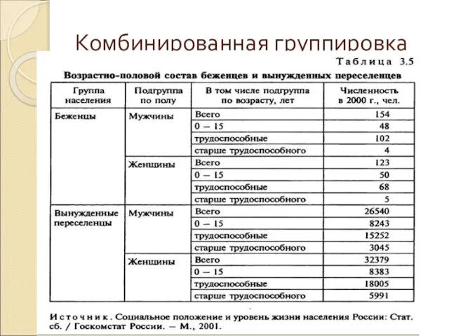 Комбинированная группировка