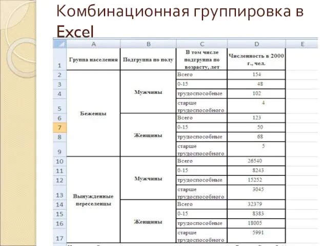 Комбинационная группировка в Excel