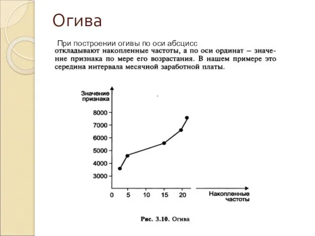 Огива При построении огивы по оси абсцисс