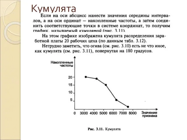 Кумулята