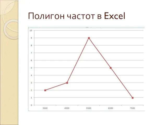 Полигон частот в Excel