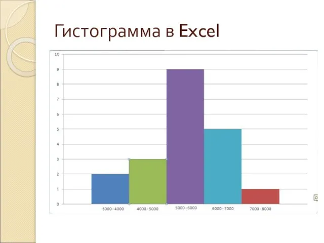 Гистограмма в Excel