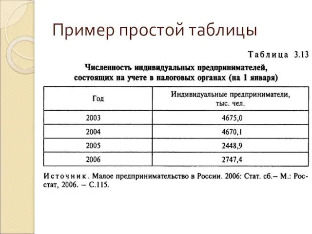 Пример простой таблицы