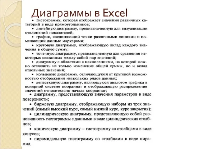 Диаграммы в Excel