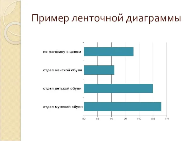 Пример ленточной диаграммы