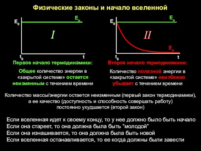 Физические законы и начало вселенной I II Eо Eп Первое начало