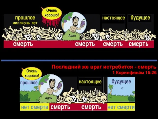 Последний же враг истребится - смерть 1 Коринфянам 15:26