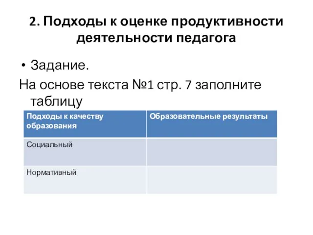 2. Подходы к оценке продуктивности деятельности педагога Задание. На основе текста №1 стр. 7 заполните таблицу